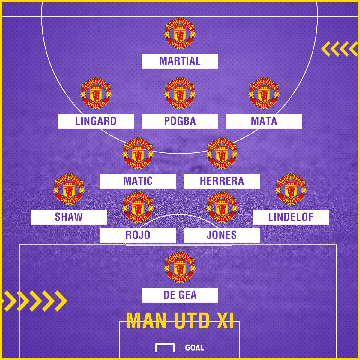 Man Utd XI