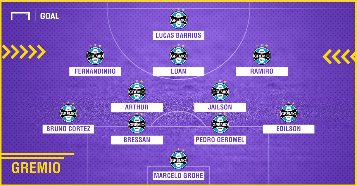 Gremio XI