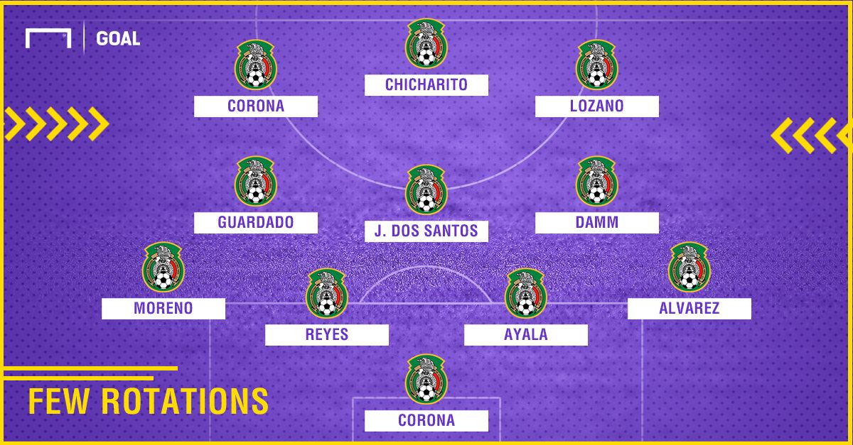 GFX Mexico Costa Rica few rotation