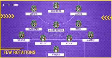 GFX Mexico Costa Rica few rotation