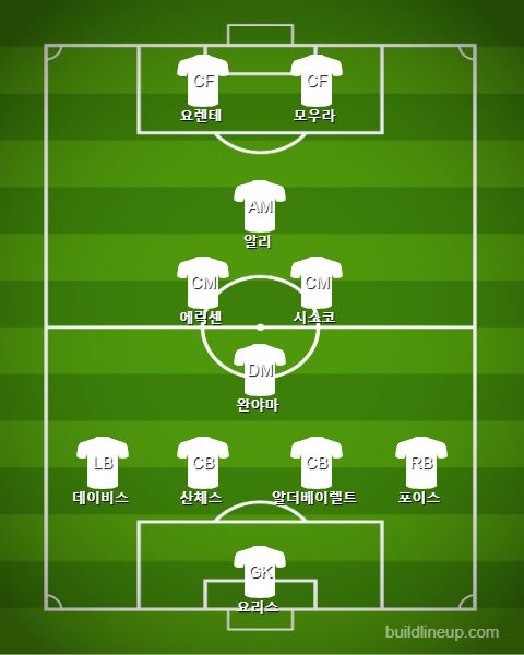Tottenham Change(80min) vs Ajax