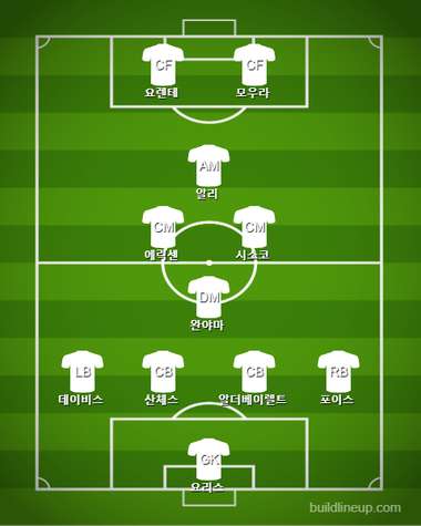 Tottenham Change(80min) vs Ajax