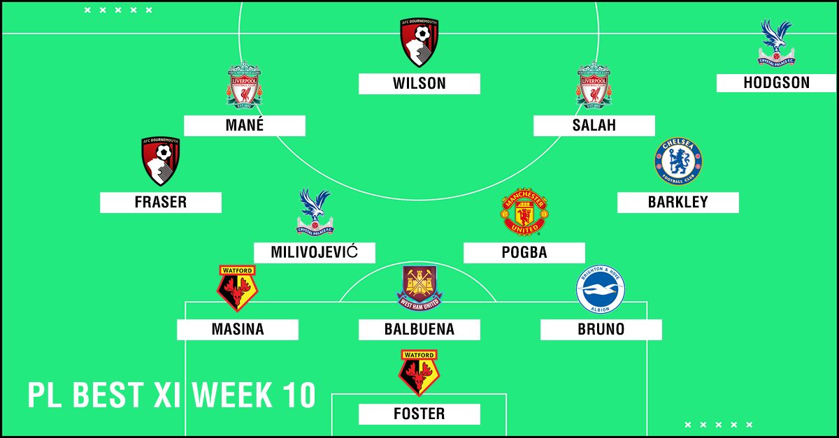 Best XI : ทีมยอดเยี่ยมพรีเมียร์ลีก 2018-2019 สัปดาห์ที่ 10