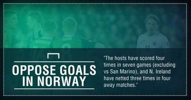 Norway Northern Ireland graphic