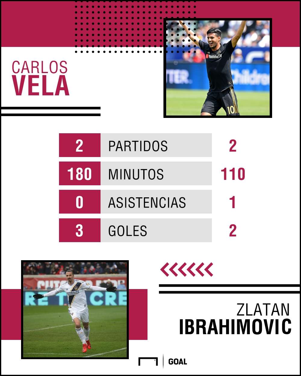 Carlos Vela vs Zlatan Ibrahimovic