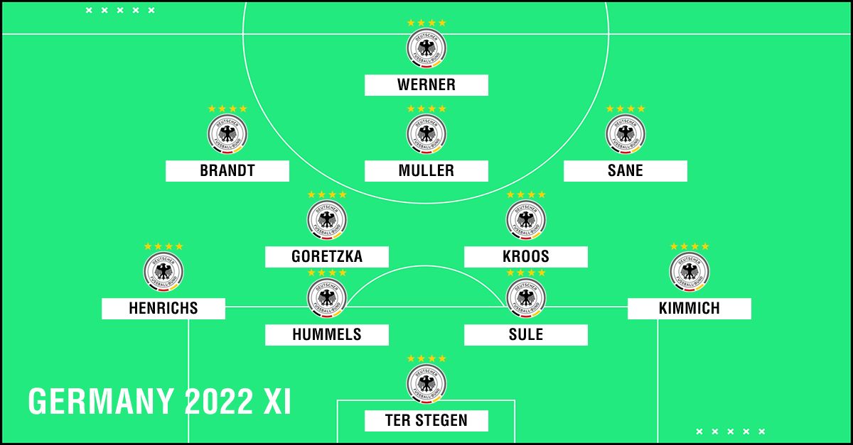 Germany 2022 XI PS