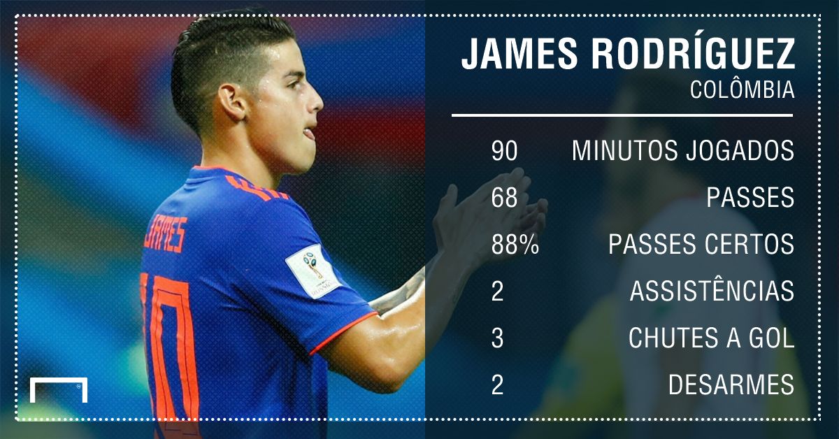 James Rodriguez Colômbia números Polônia 2406