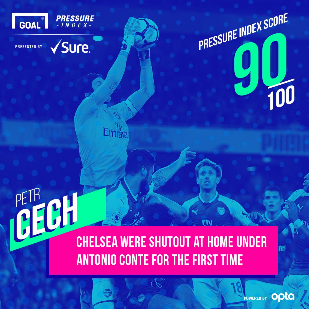 Cech Sure 18092017