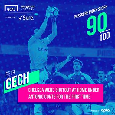 Cech Sure 18092017