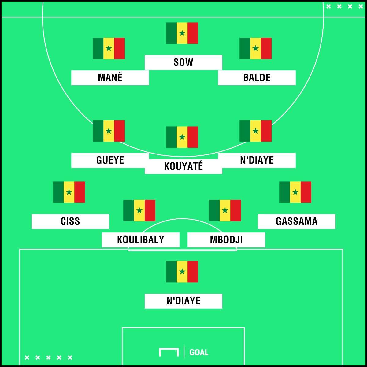 PS Senegal