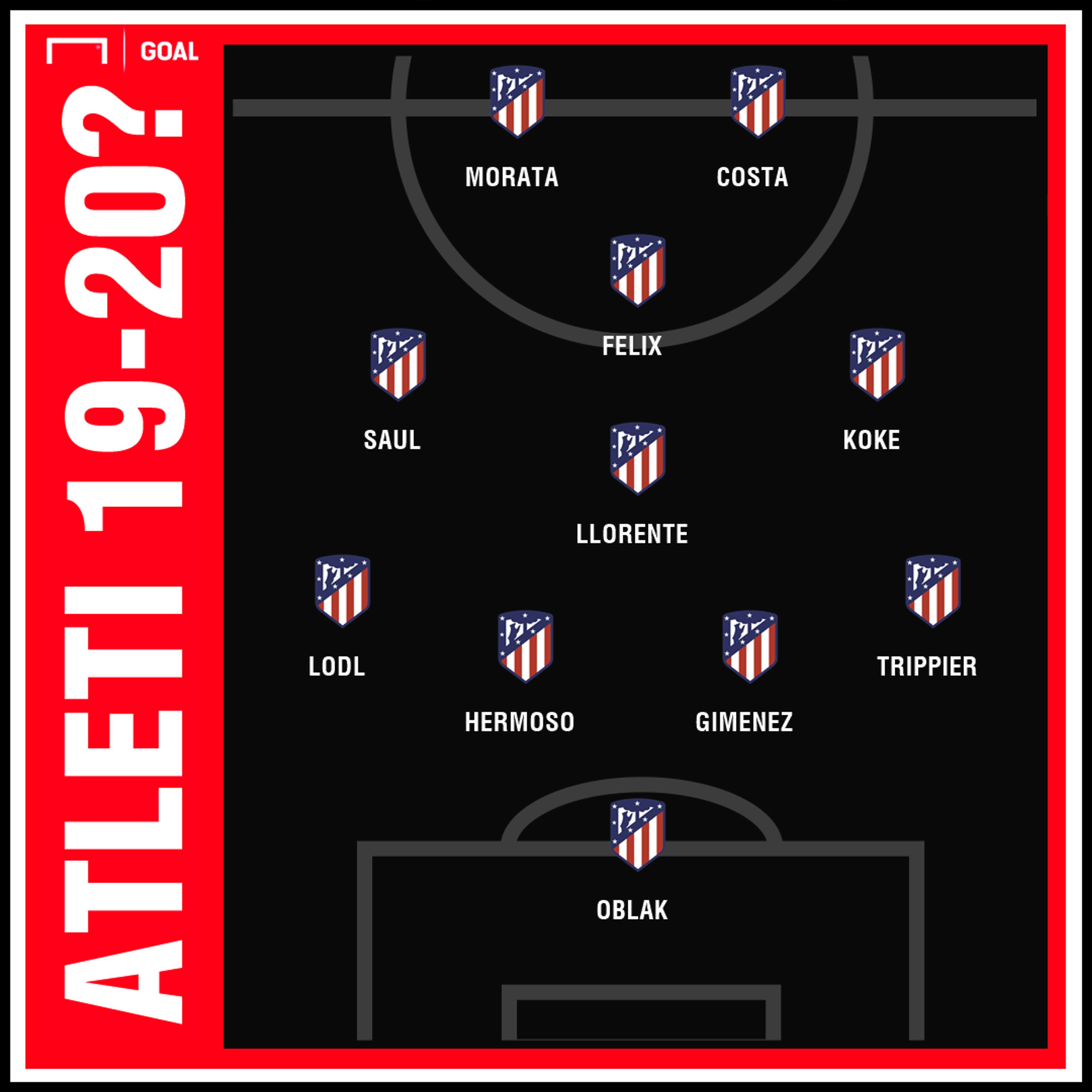 Atletico Madrid XI GFX