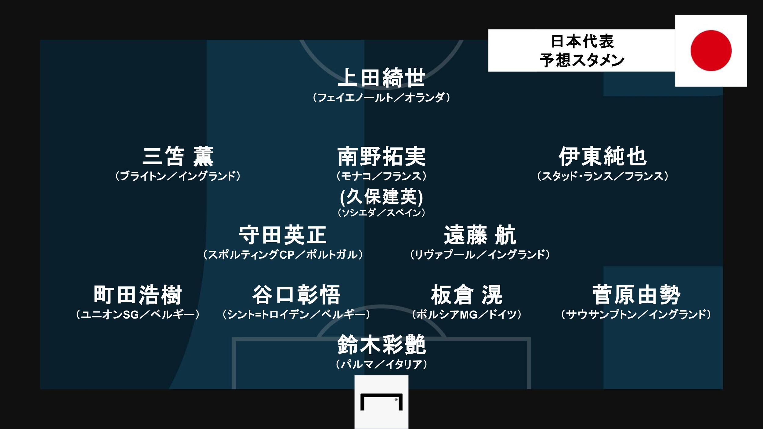 代表スタメンfix