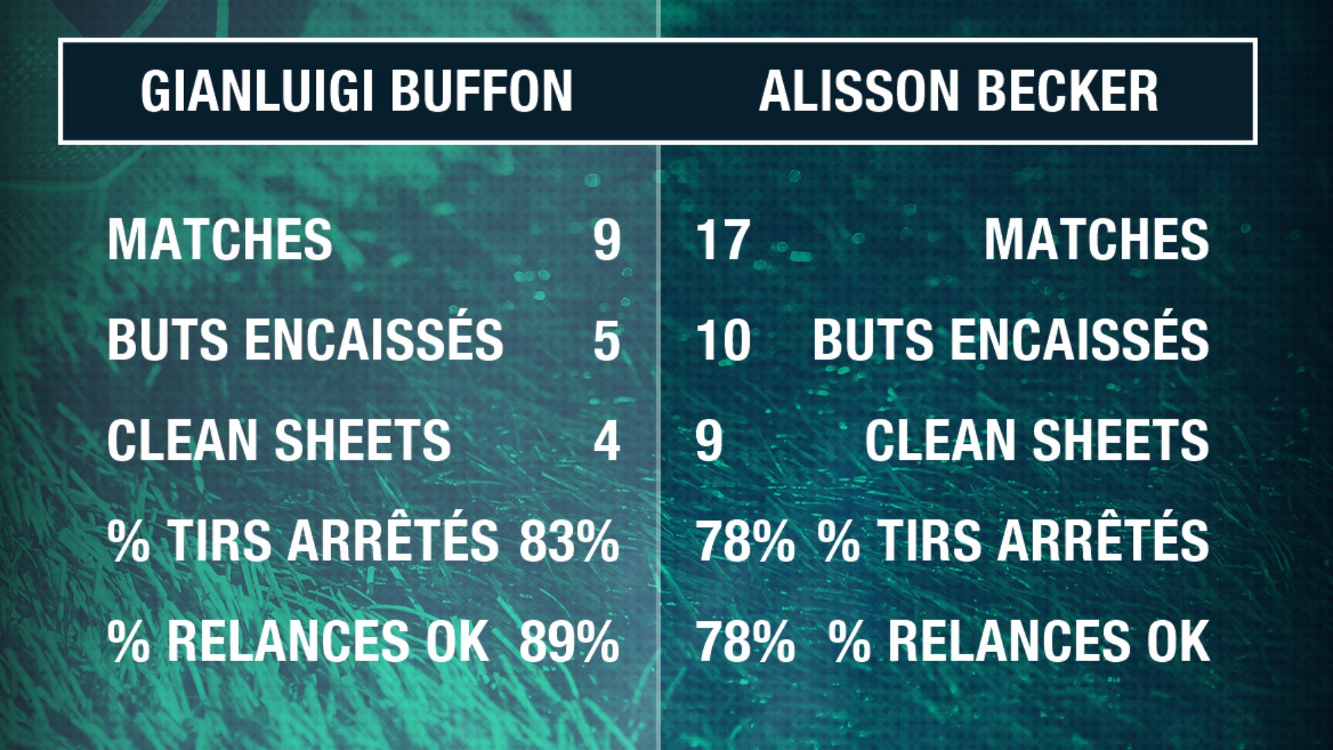 PS Buffon Alisson