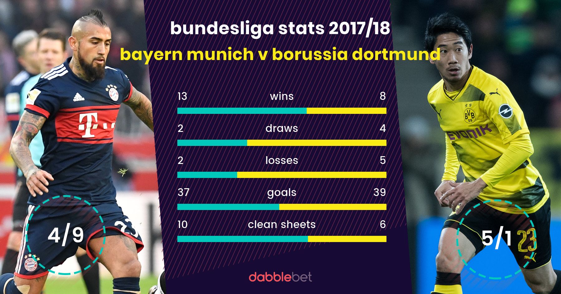 Bayern Dortmund graphic