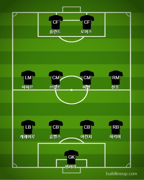 Dortmund Subs vs Augsburg