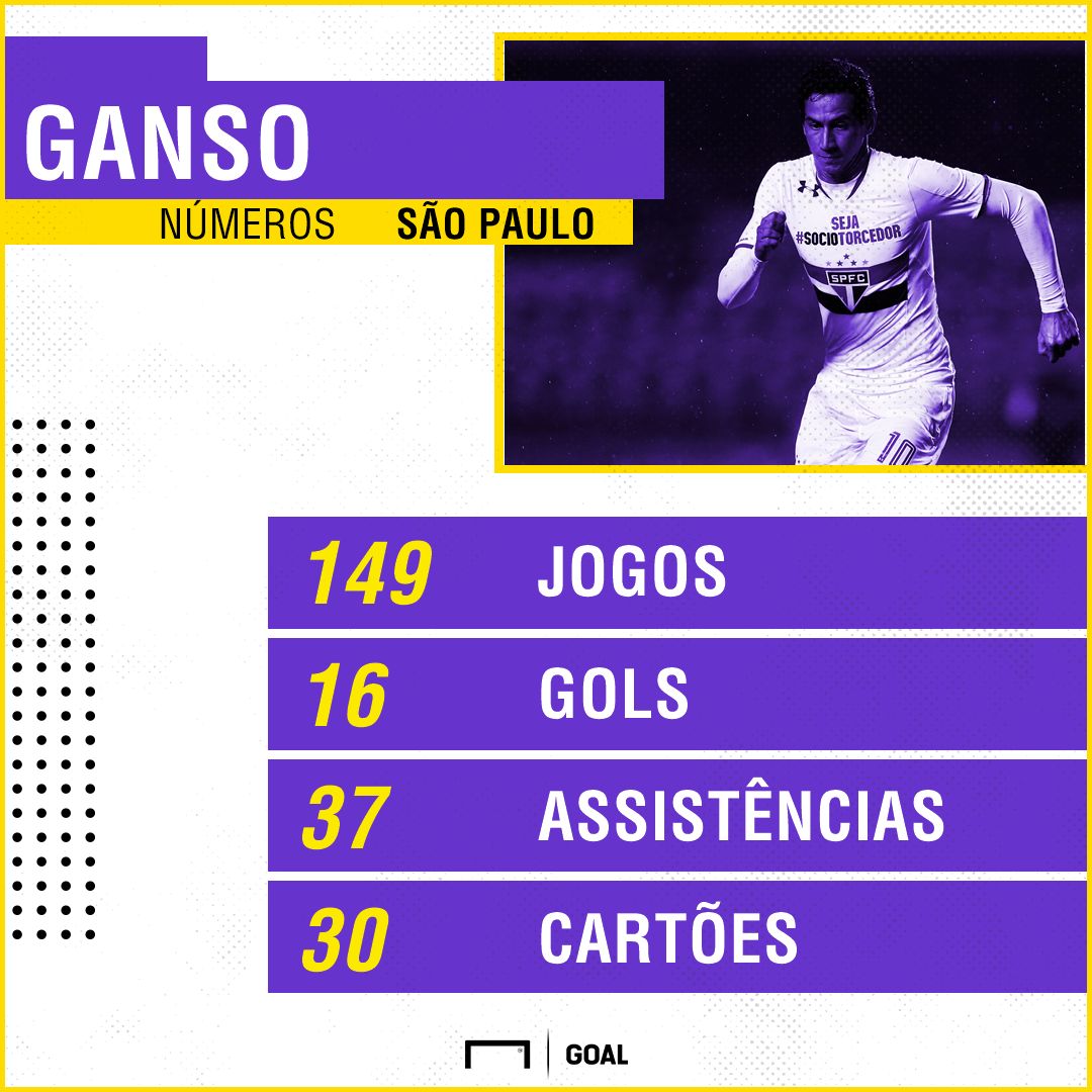 GFX_GANSO SÃO PAULO