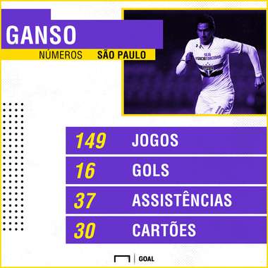 GFX_GANSO SÃO PAULO