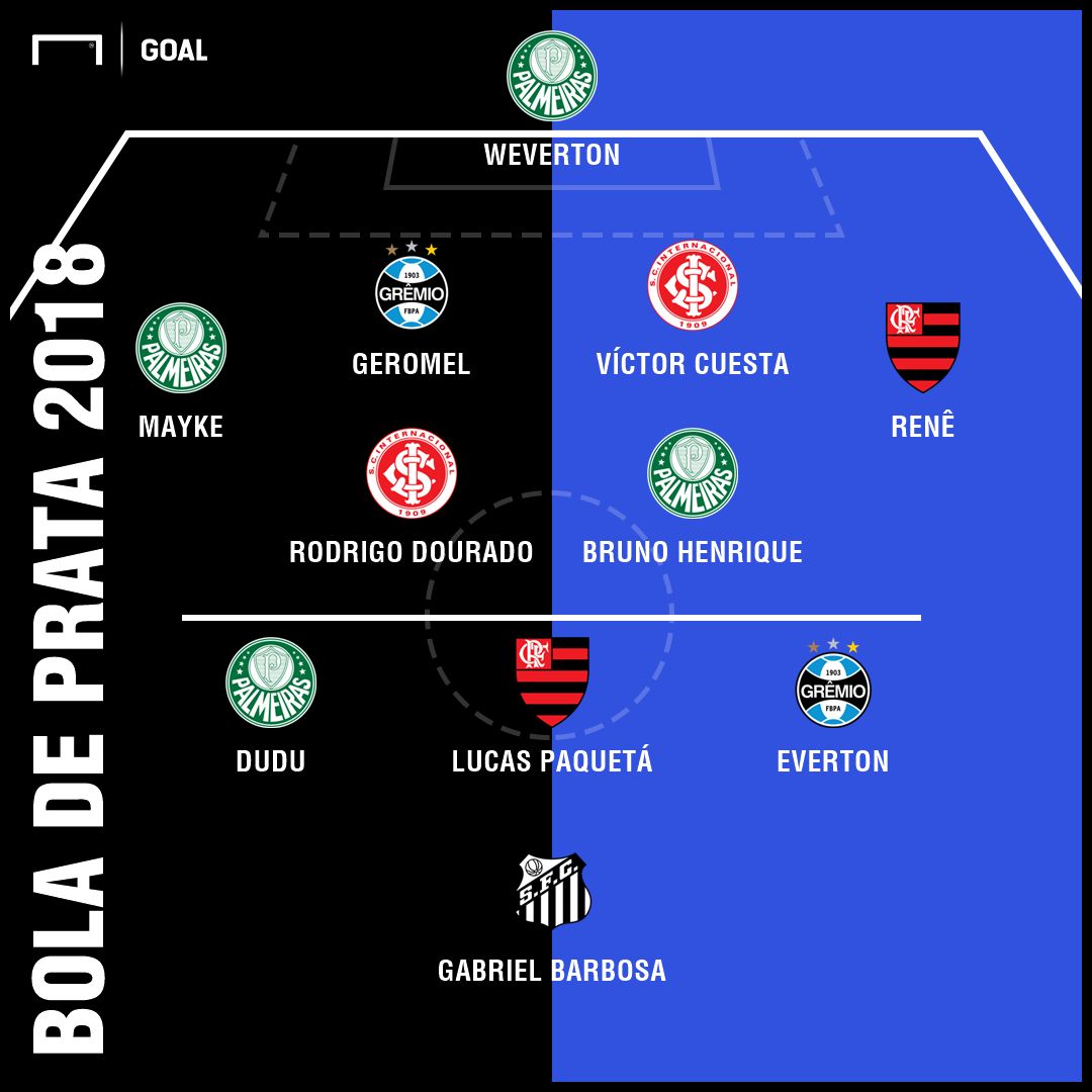 GFX Bola de Prata corrigido 03122018