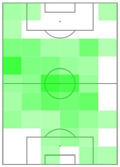 Adrien Rabiot vs Bastia