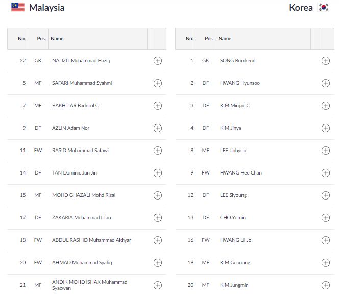 Olympic Hàn Quốc Olympic Malaysia Bảng E ASIAD 2018