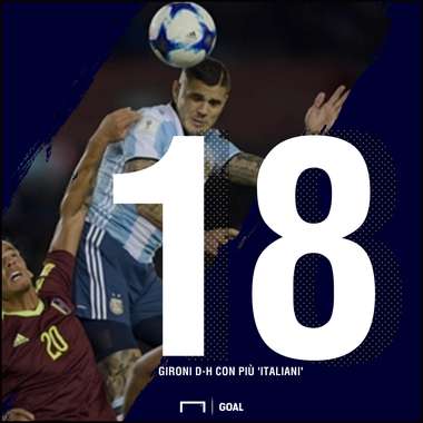 PS 'italiani' al Mondiale