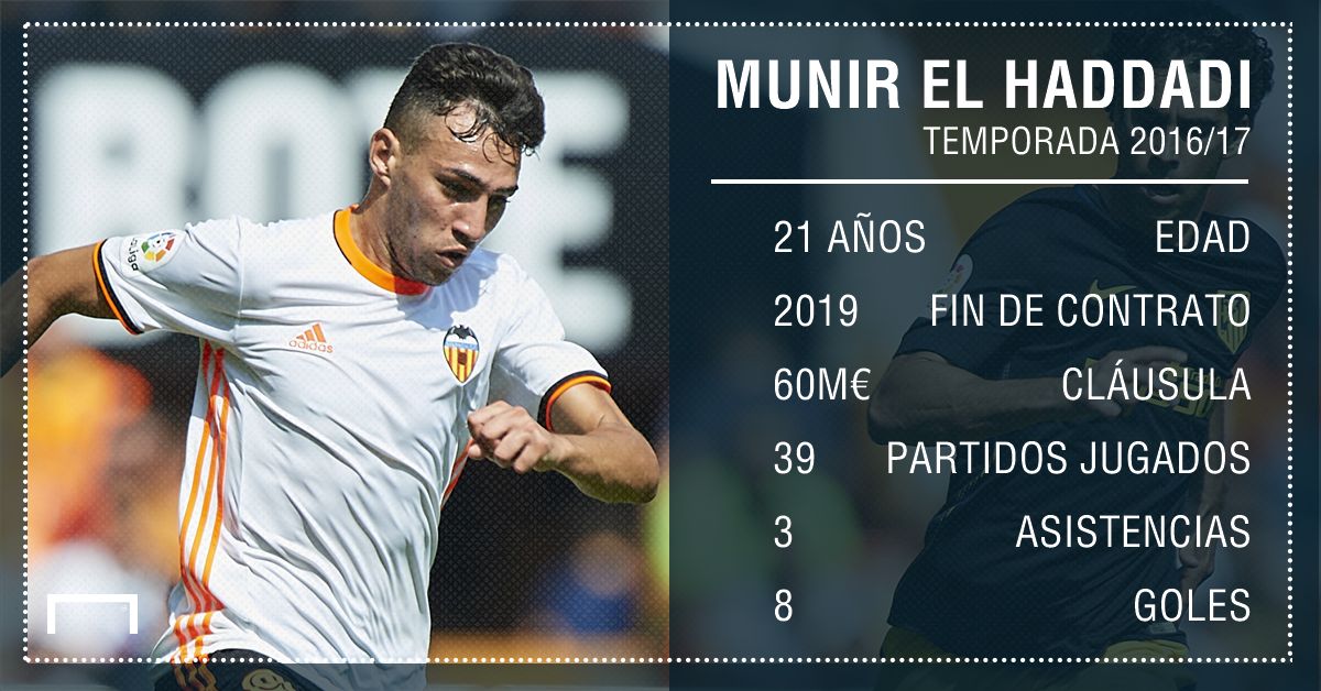 munir