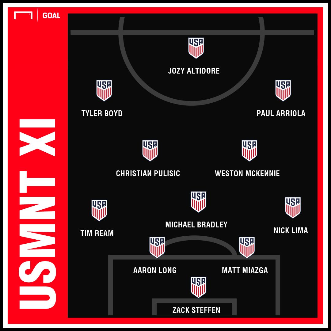 GFX USMNT Gold Cup XI