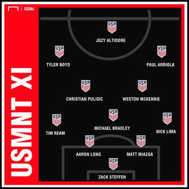 GFX USMNT Gold Cup XI