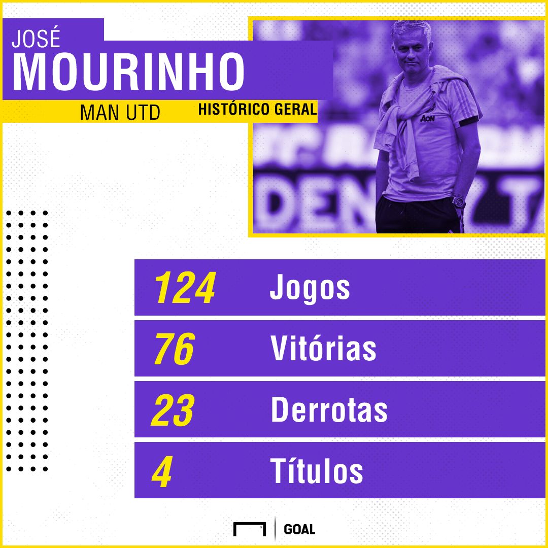 GFX Mourinho 04092018