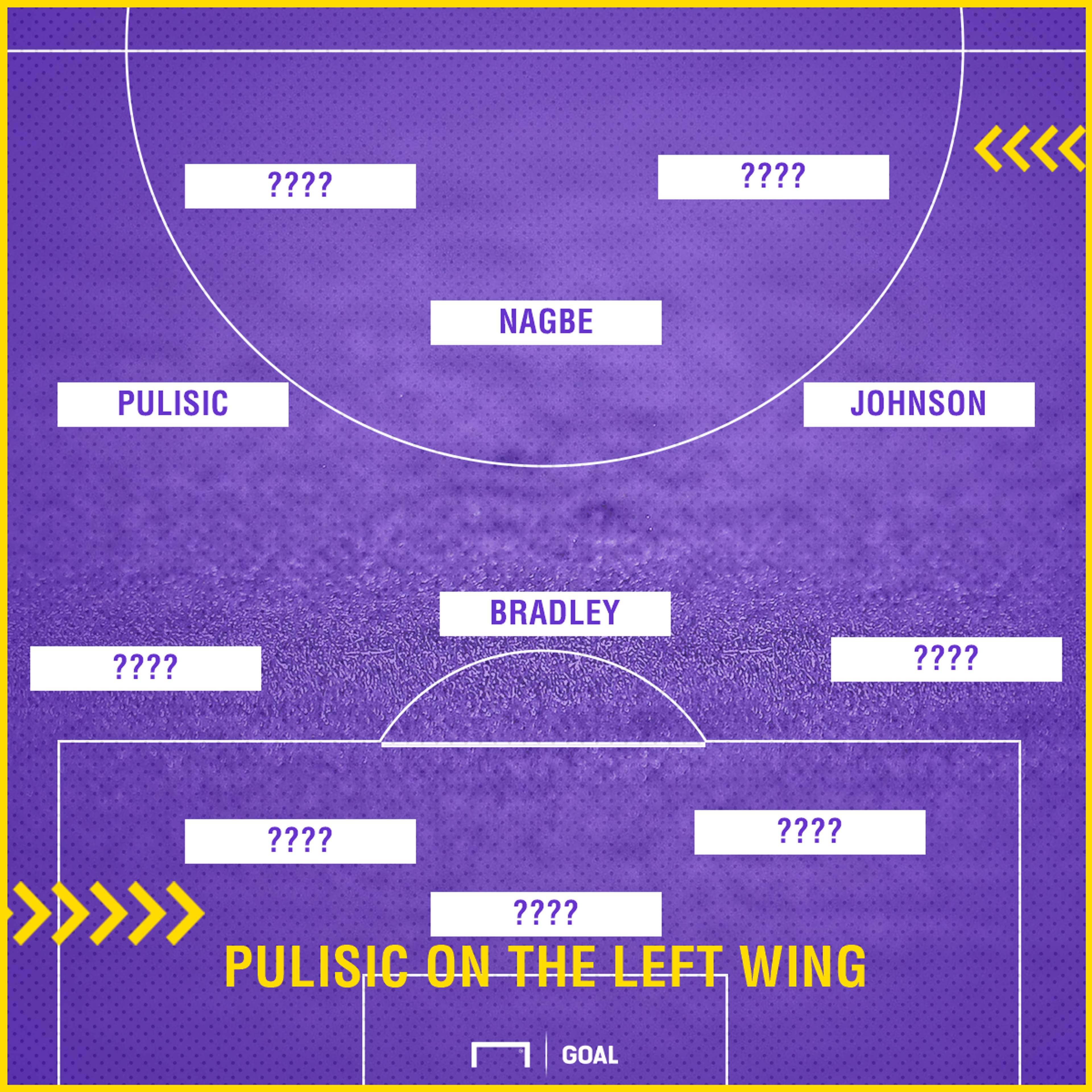 GFX Pulisic left wing Lineup graphic 09282017