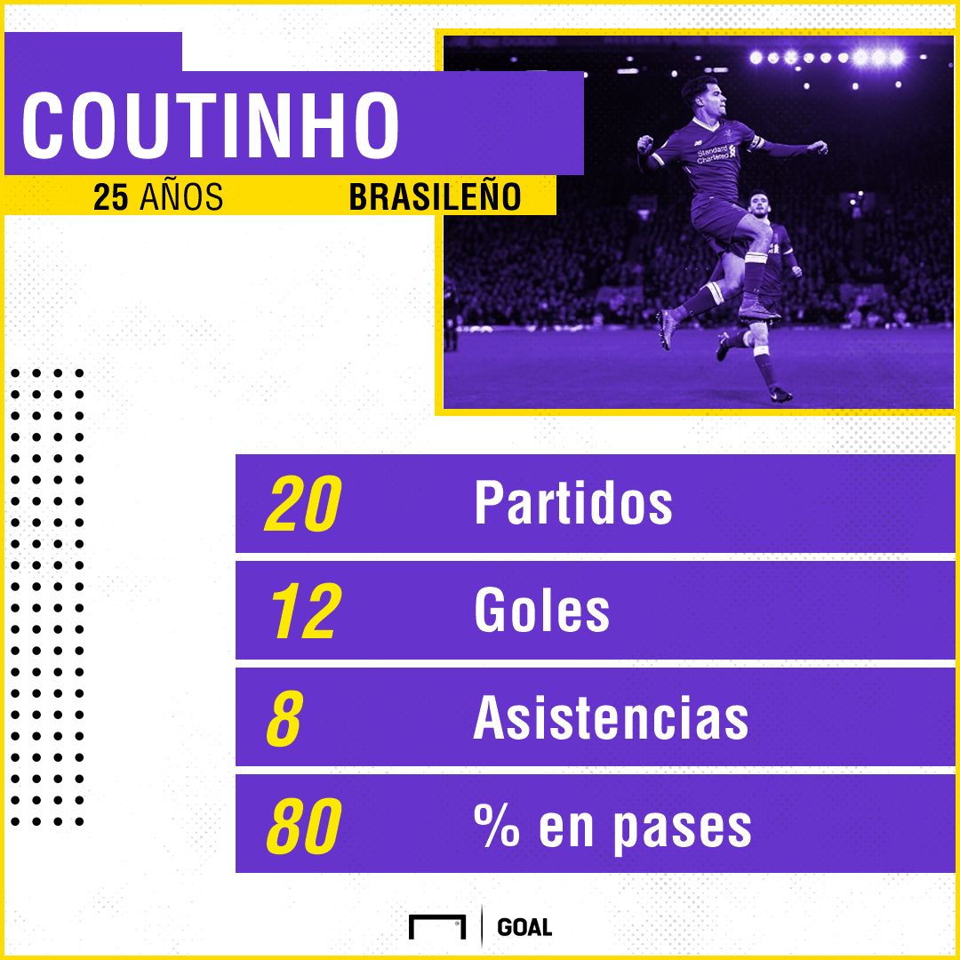Coutinho
