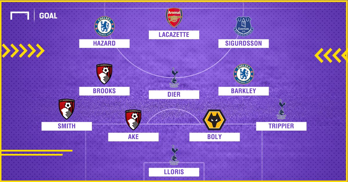 EPL ToTW 8