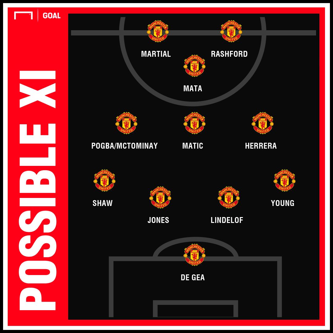 Man Utd possible XI