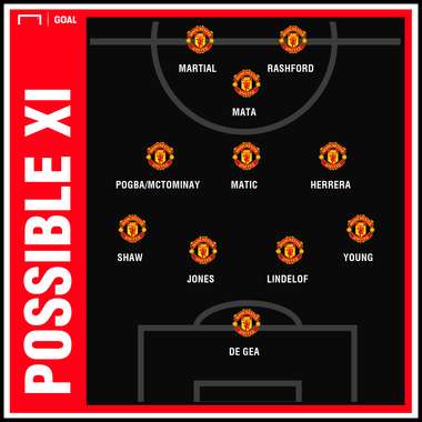 Man Utd possible XI