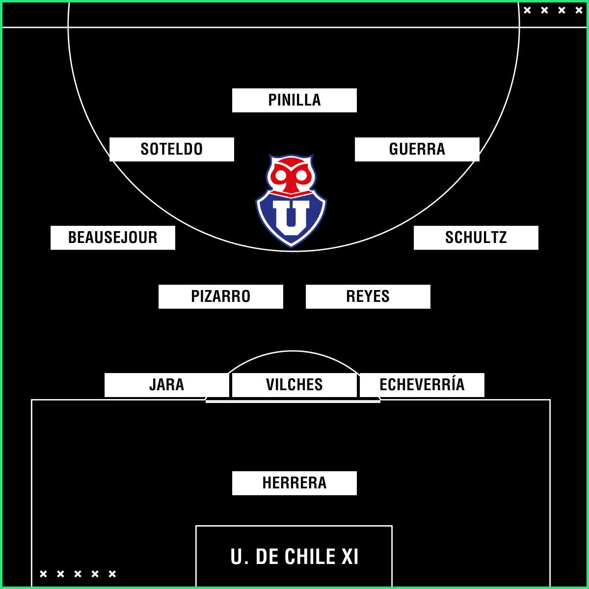 U. de Chile XI