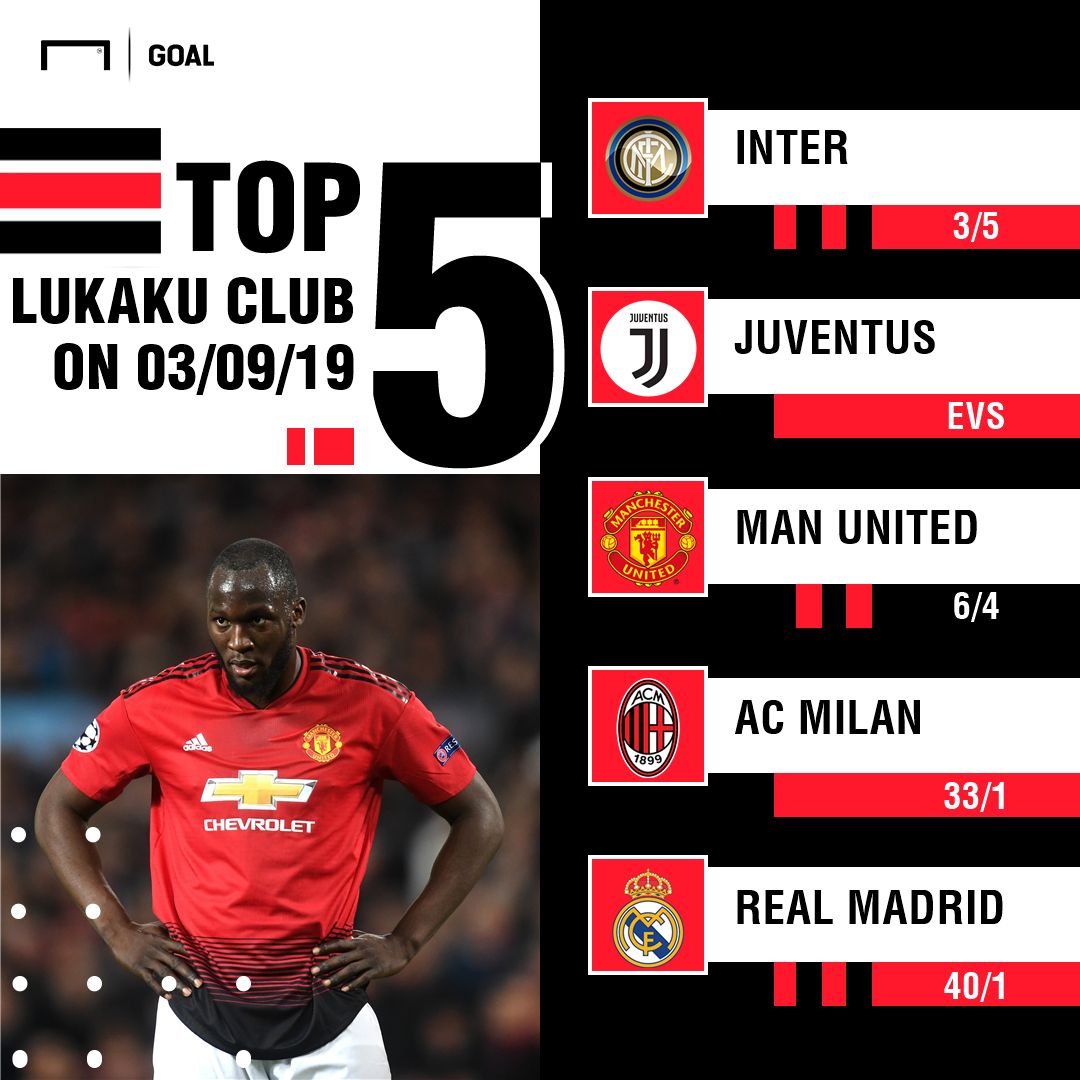 Lukaku transfer odds graphic