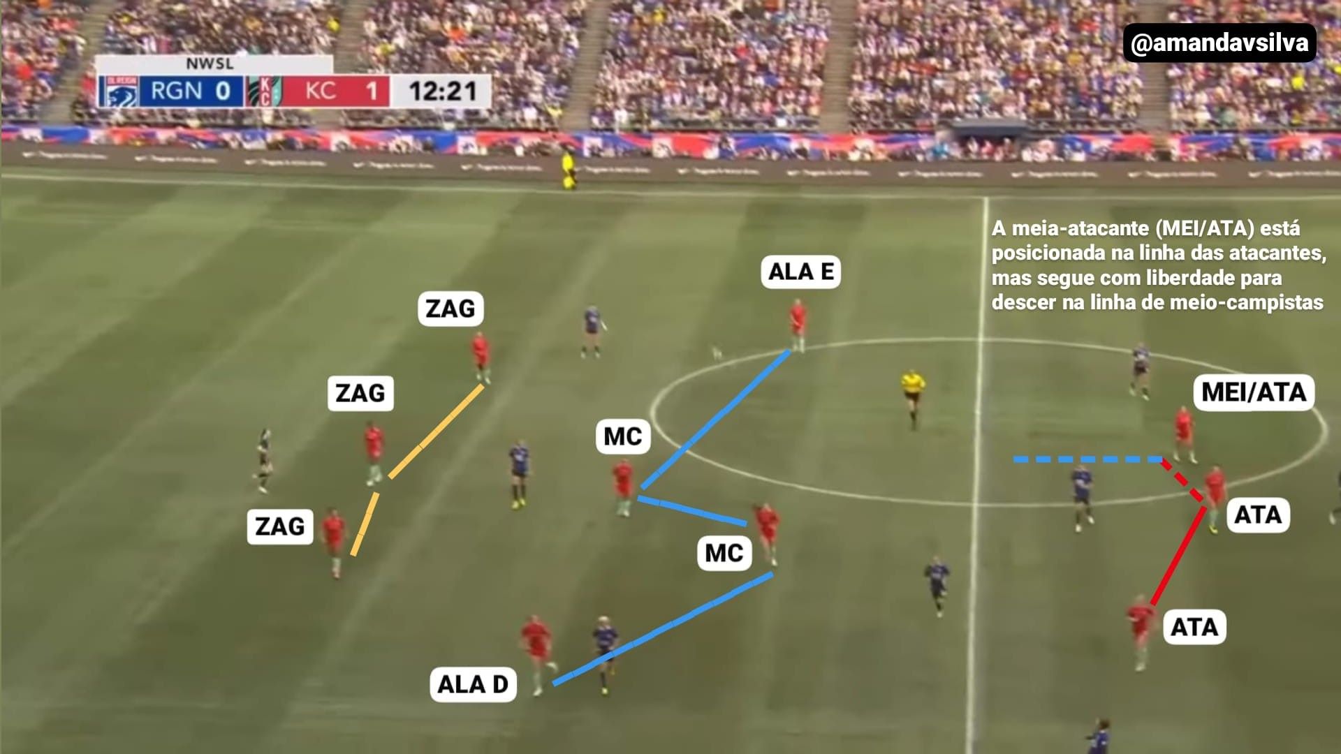 Amanda coluna posicionamento KC Current 2