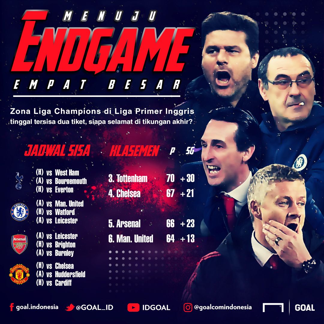 EPL ENDGAME 2019