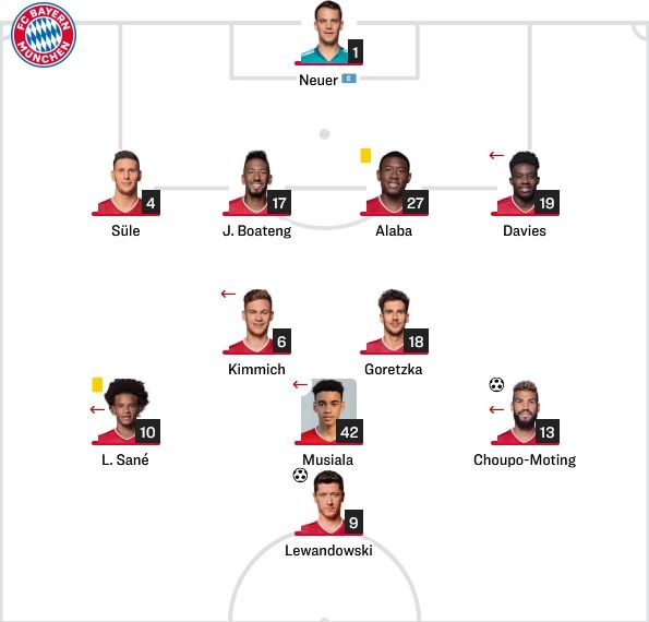바이에른 선발 라인업 vs 쾰른