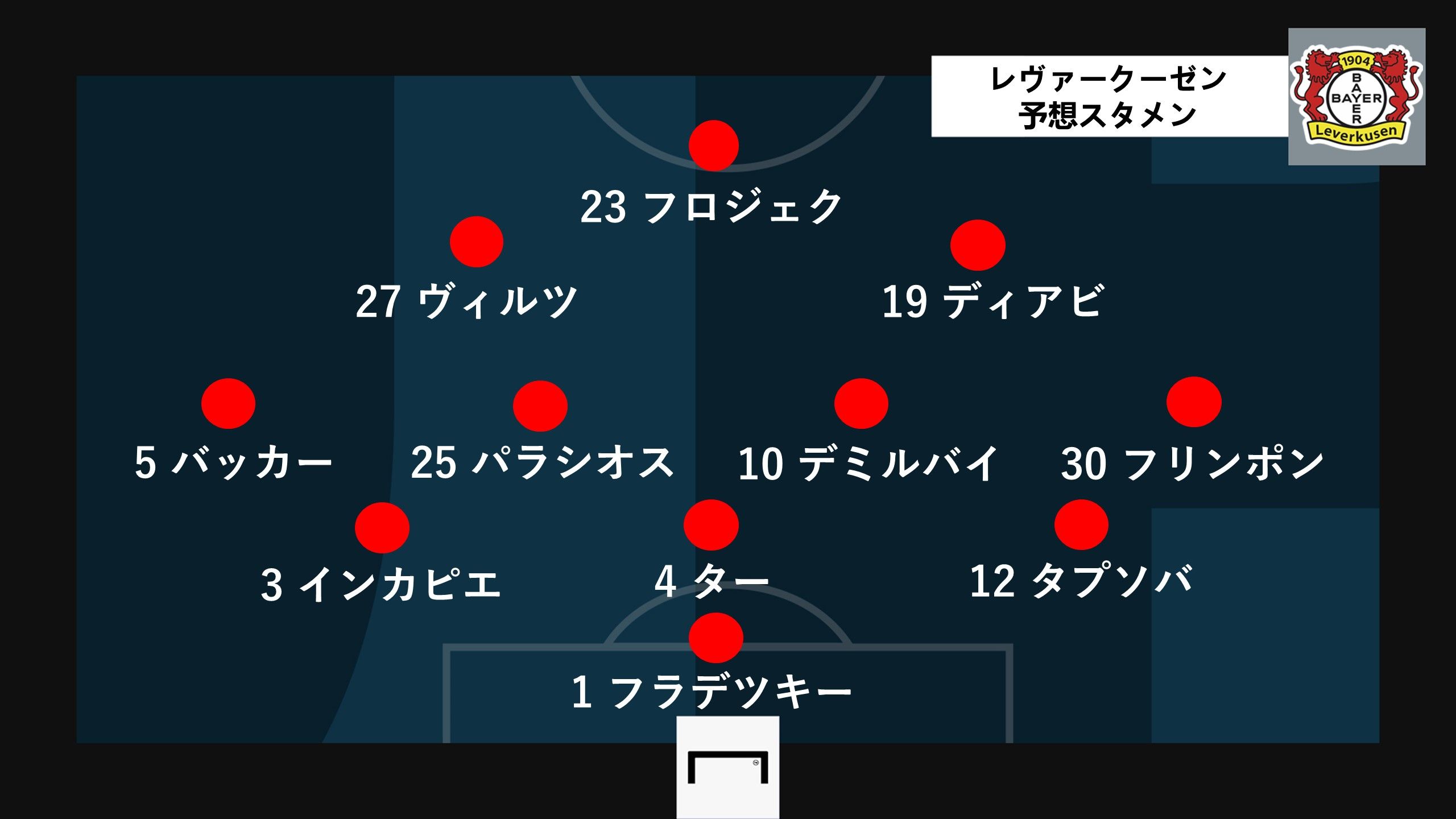 leverkusen predict line up