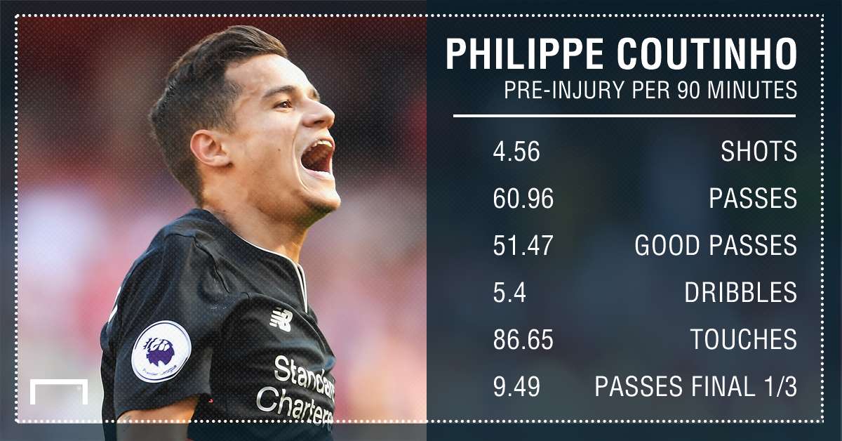 Philippe Coutinho