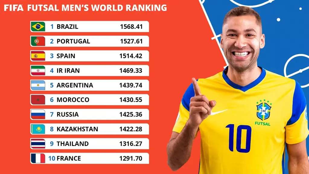 FIFA Futsal Men's World Ranking