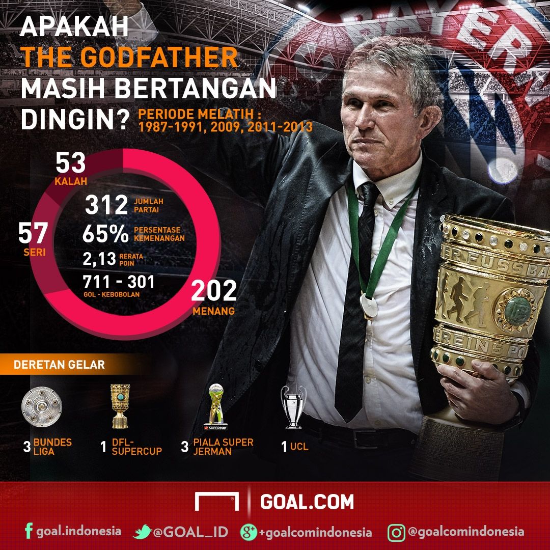 Jupp Heynckes GFX ID