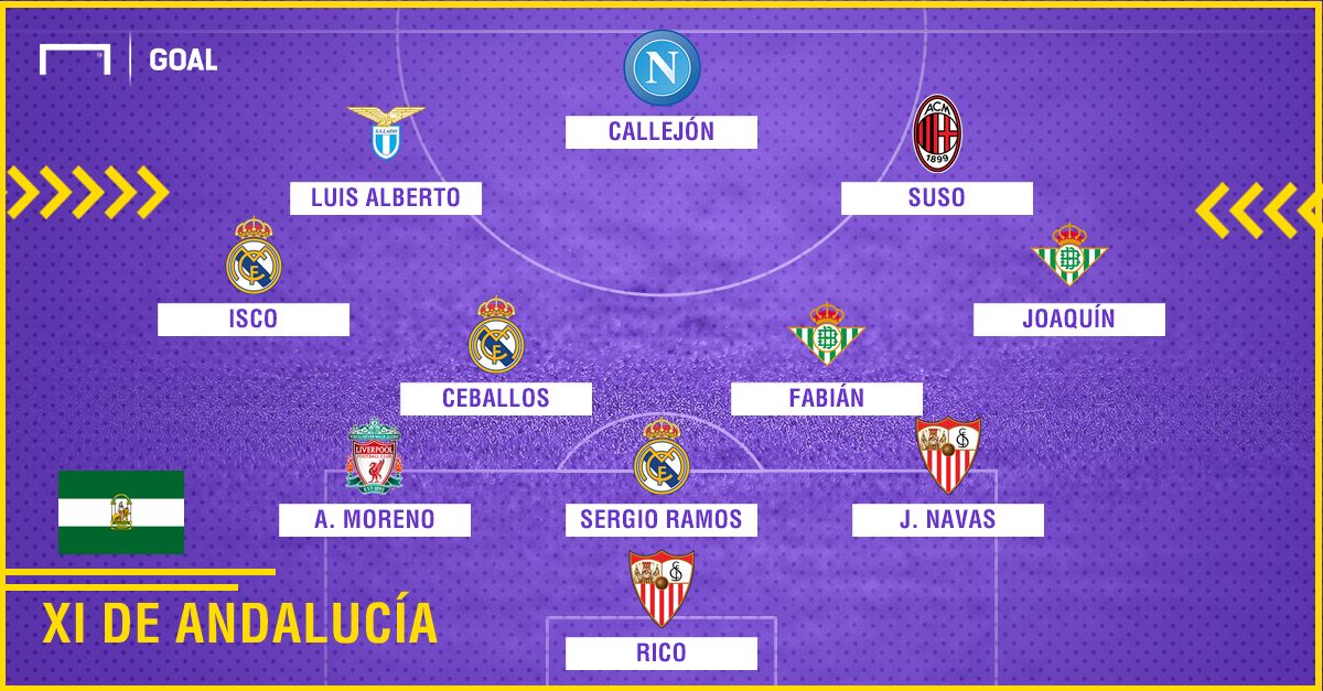 XI ideal de Andalucía