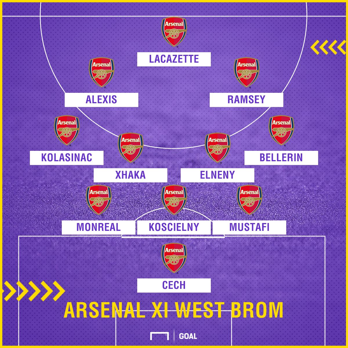 Arsenal XI