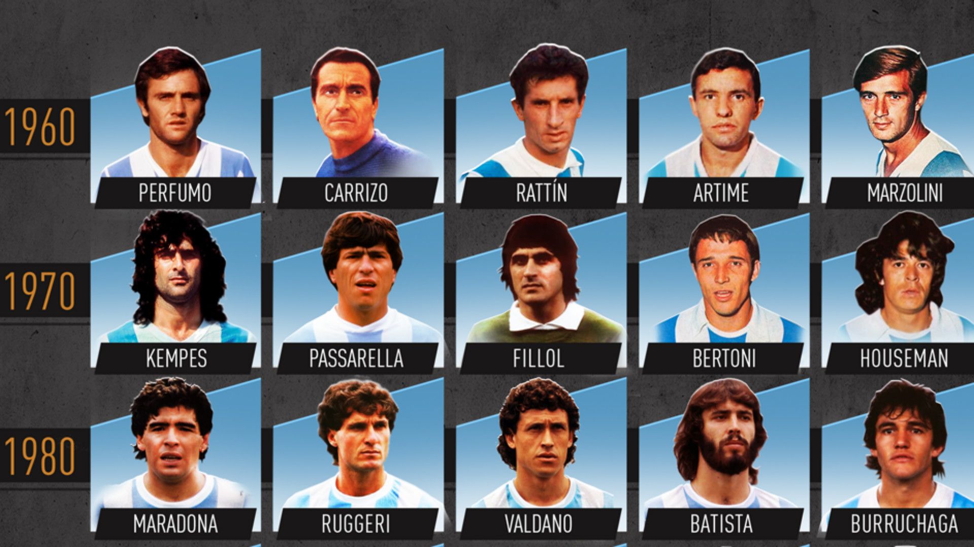 Mejores Jugadores Seleccion Argentina Recorte