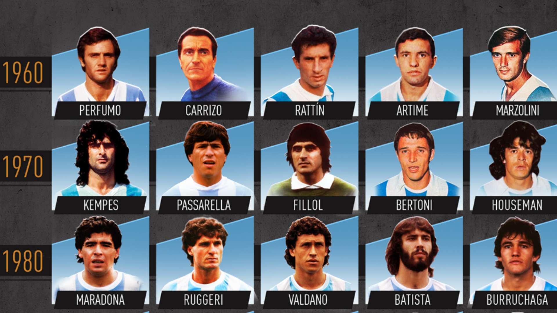 Mejores Jugadores Seleccion Argentina Recorte