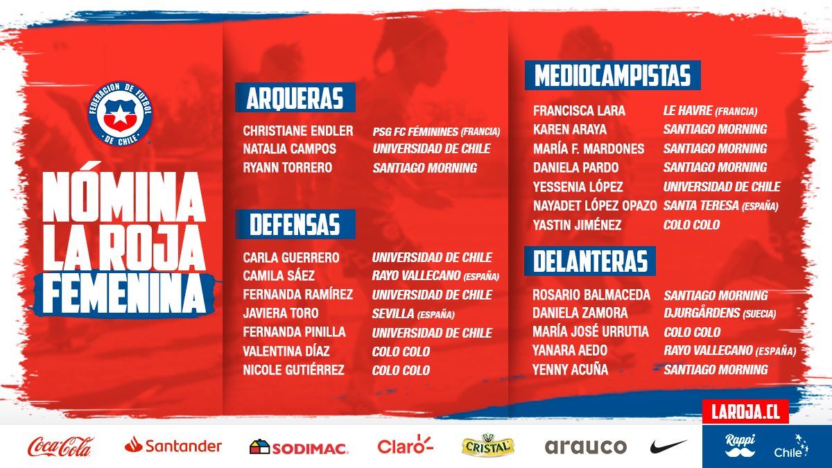 Chile femenino repechaje olímpico 2021