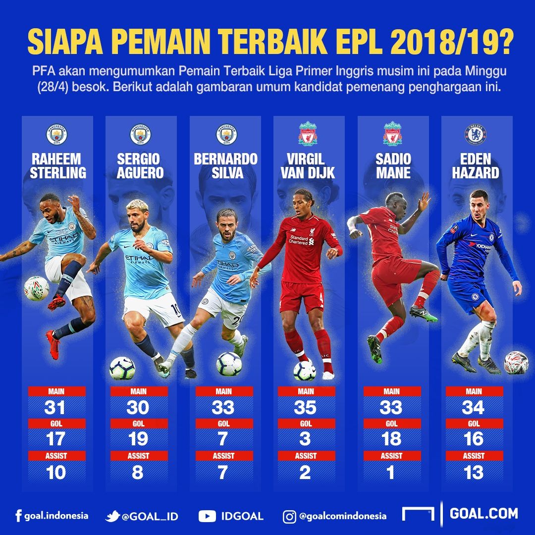 GFXID PFA POTY 2018/19