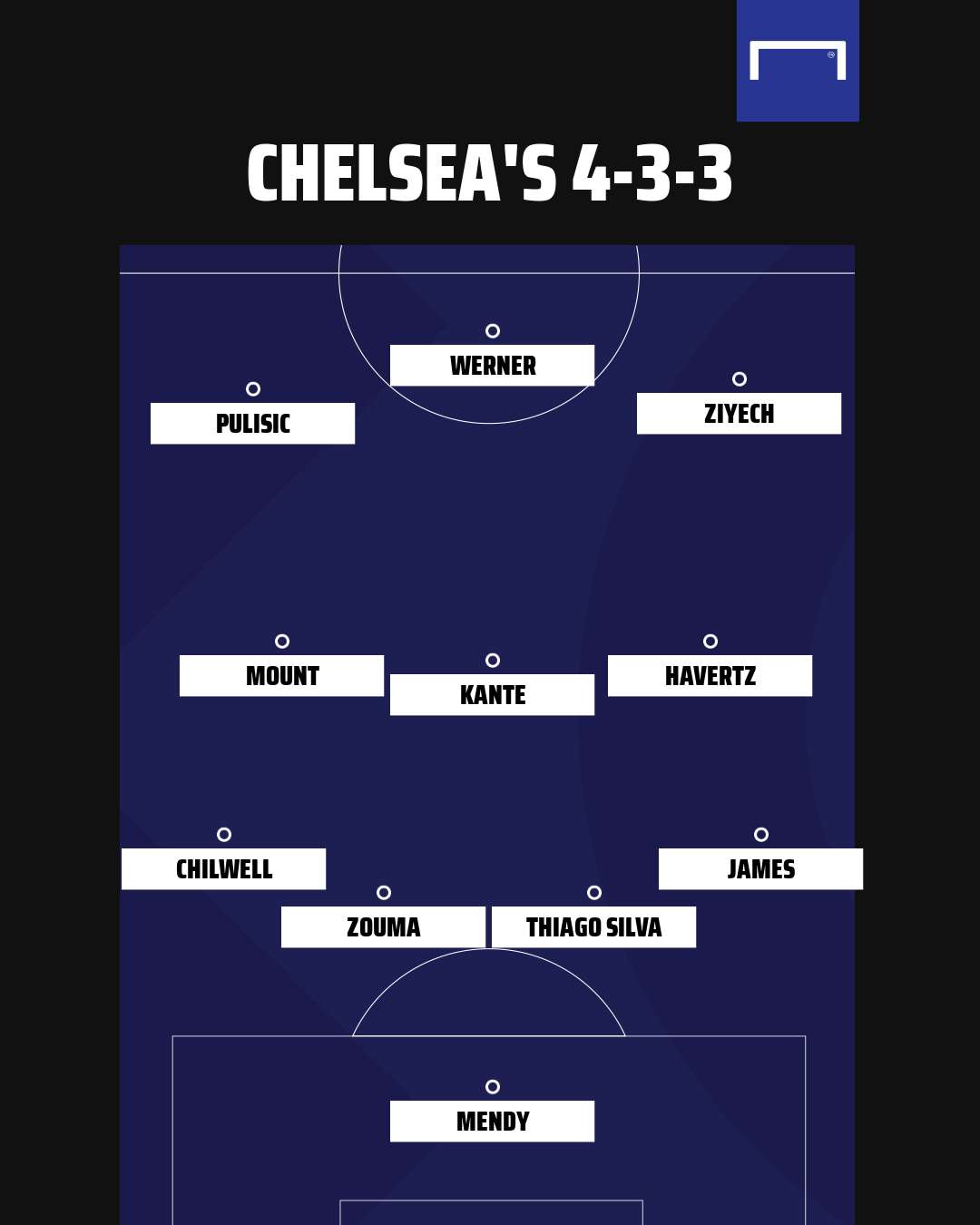 Chelsea formations